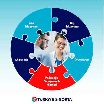 Türkiye Sigorta
