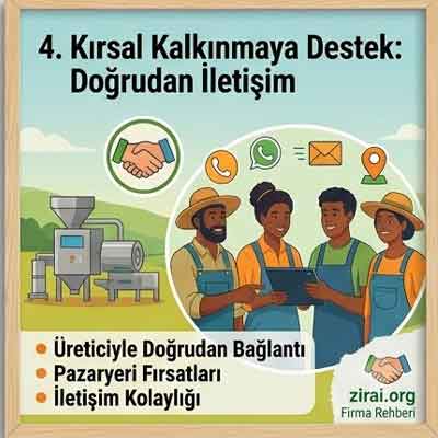 Zirai.org and the Industry Guide